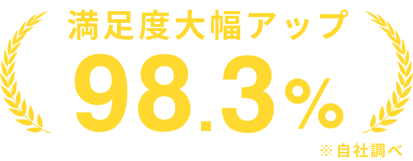 満足度大幅アップ98.3%